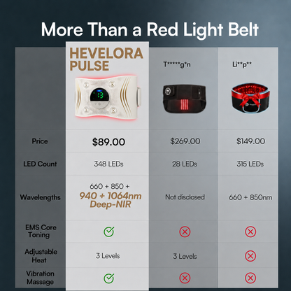 Hevelora PULSE Red Light EMS Core Belt
