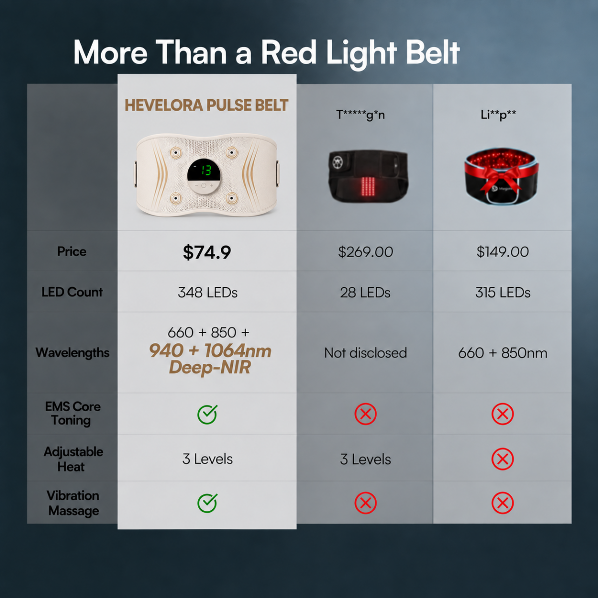Cinto HEVELORA PULSE Red Light EMS Core