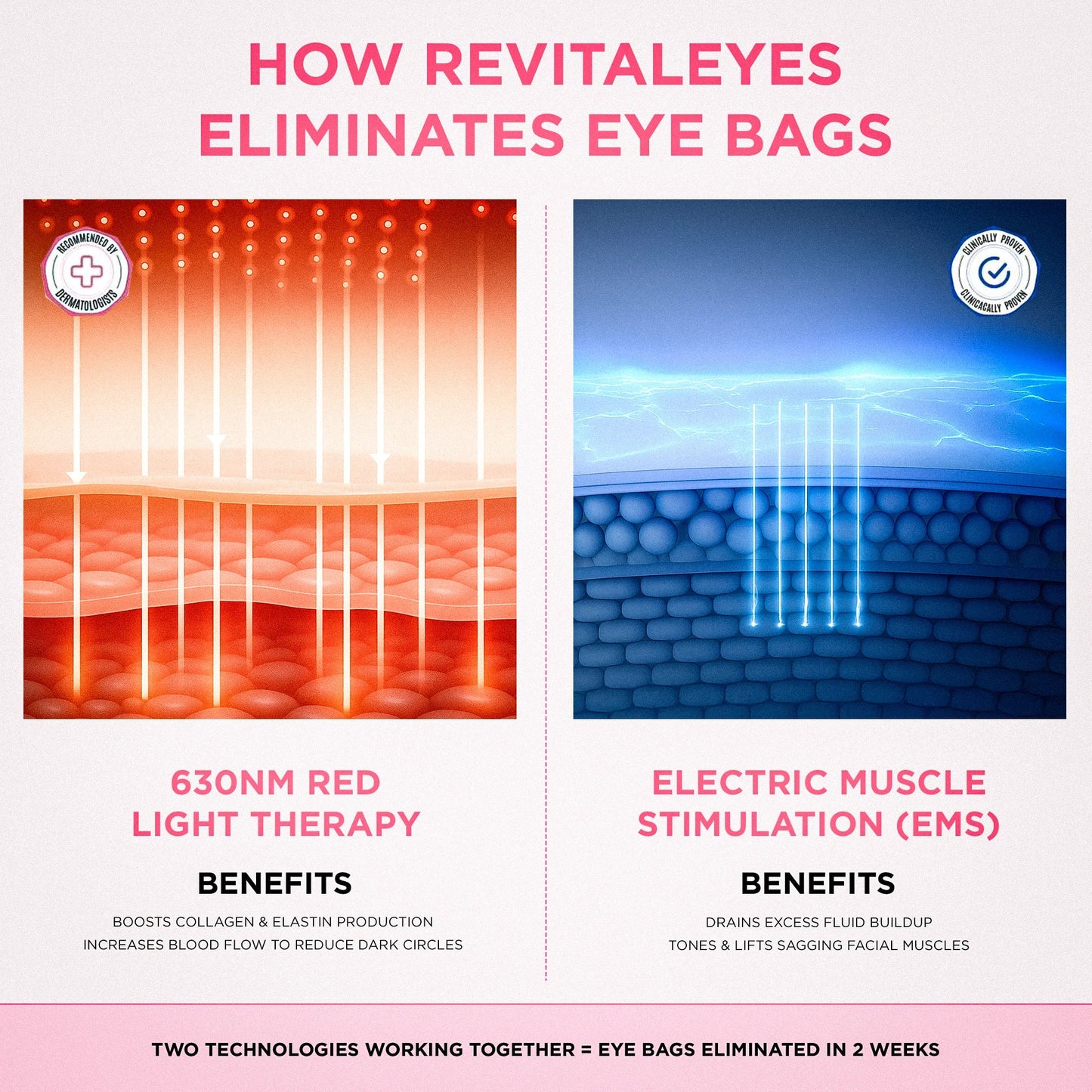 2-in-1 Red Light Therapy + EMS To Erase Eye Bags