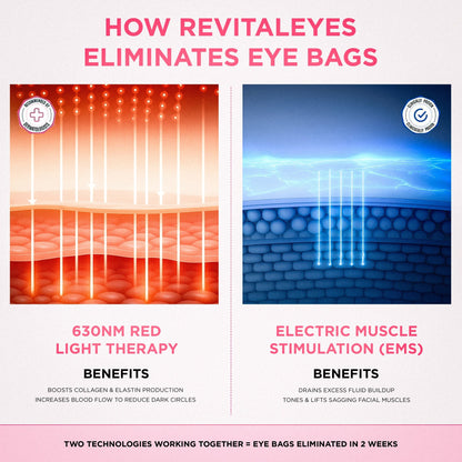 2-in-1 Red Light Therapy + EMS To Erase Eye Bags