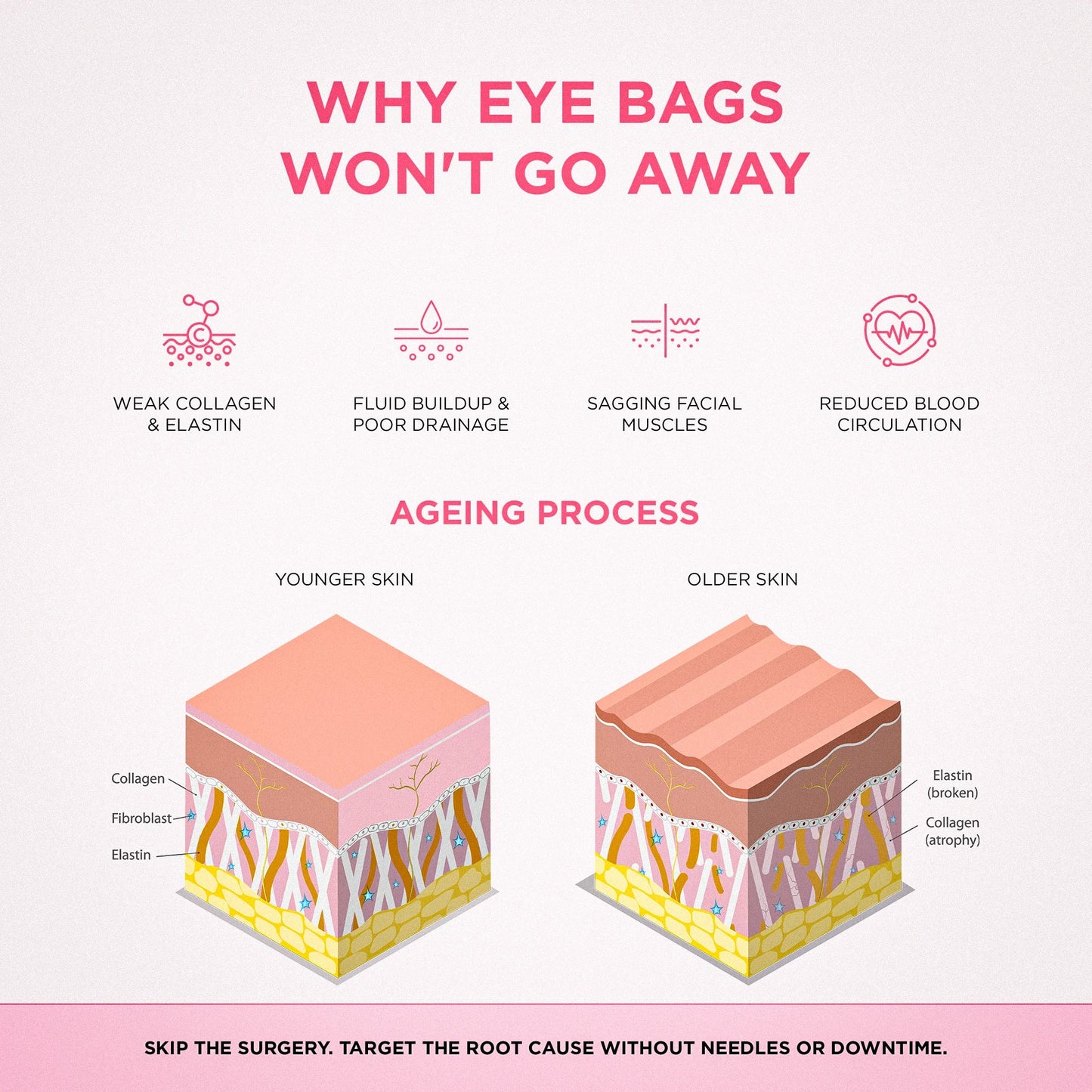 2-in-1 Red Light Therapy + EMS To Erase Eye Bags