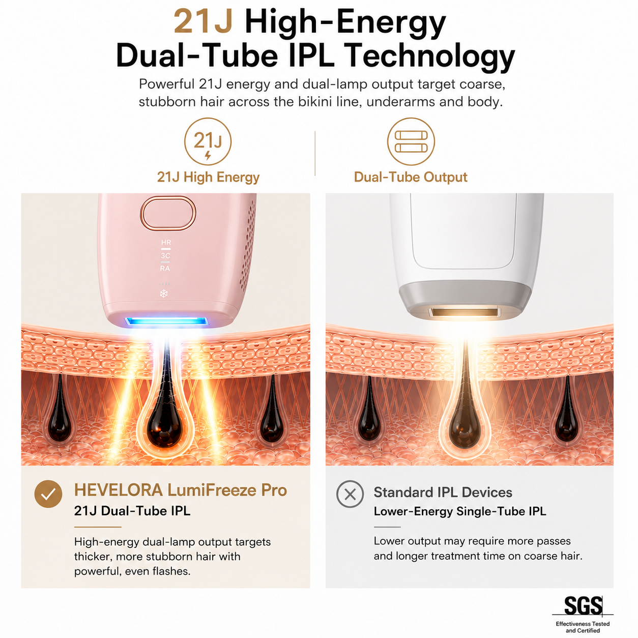 HEVELORA LumiFreeze Hair Removal Device Pro