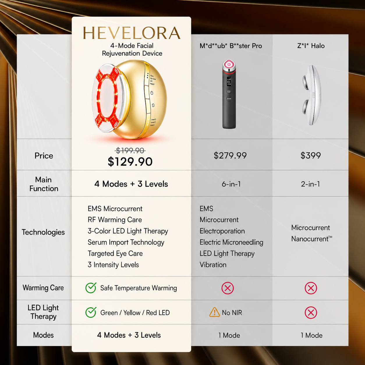 HEVELORA Clinical-Grade RF, EMS & LED Facial Rejuvenation Device